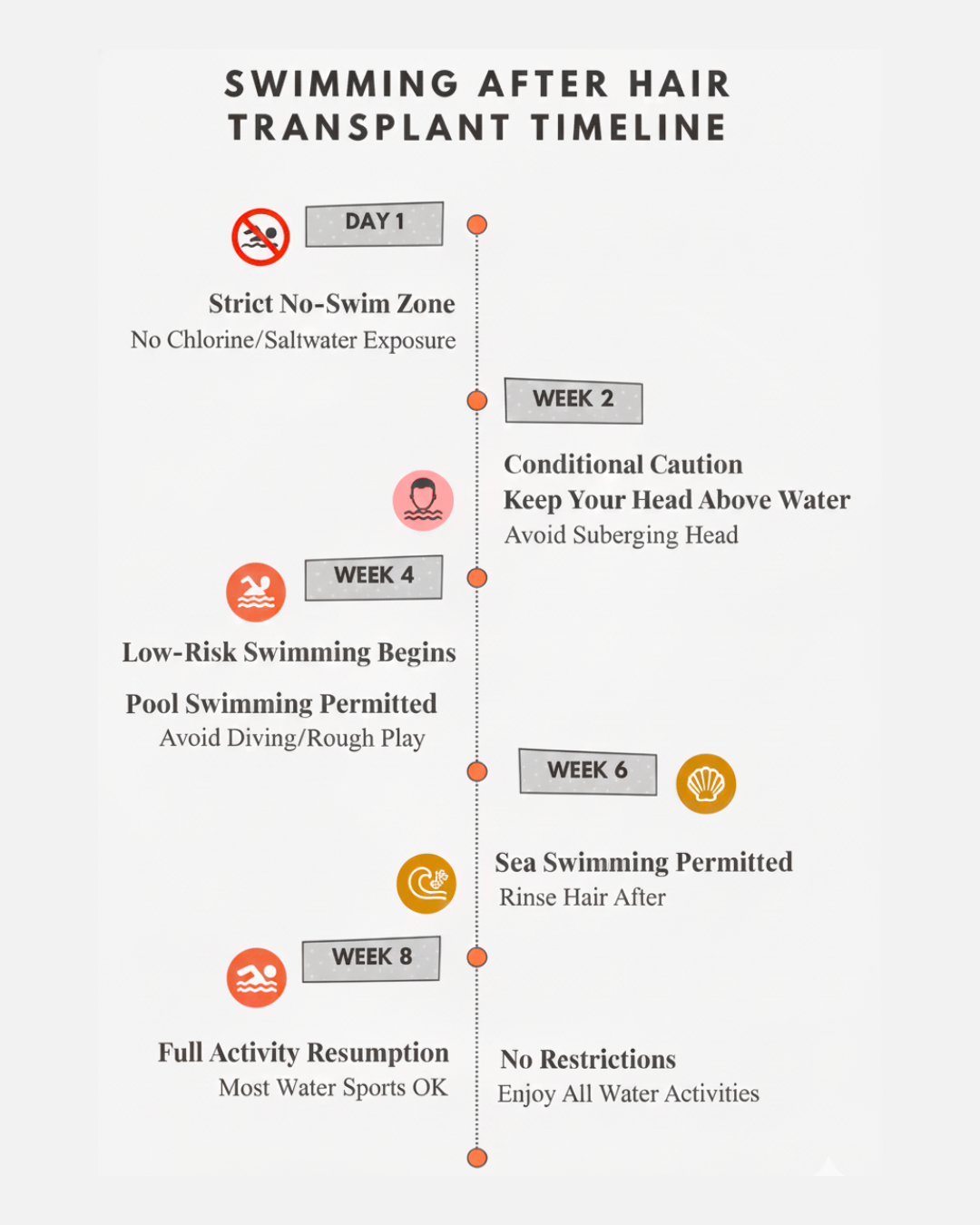 Swimming After Hair Transplant Timeline